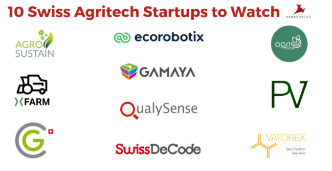 10 Swiss Startups Shaping the Future of Farming and Agribusiness